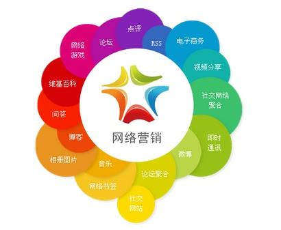 聊城網(wǎng)站運營哪家好？網(wǎng)加思維提供托管服務